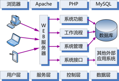 構(gòu)筑數(shù)據(jù)鋼鐵長(zhǎng)城 數(shù)據(jù)庫(kù)開發(fā)與管理的多重安全防護(hù)體系