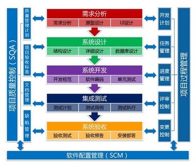 裝配制造業(yè)軟件定制與石膏行業(yè)數(shù)據(jù)庫(kù)開發(fā)管理 助力工廠智能化升級(jí)